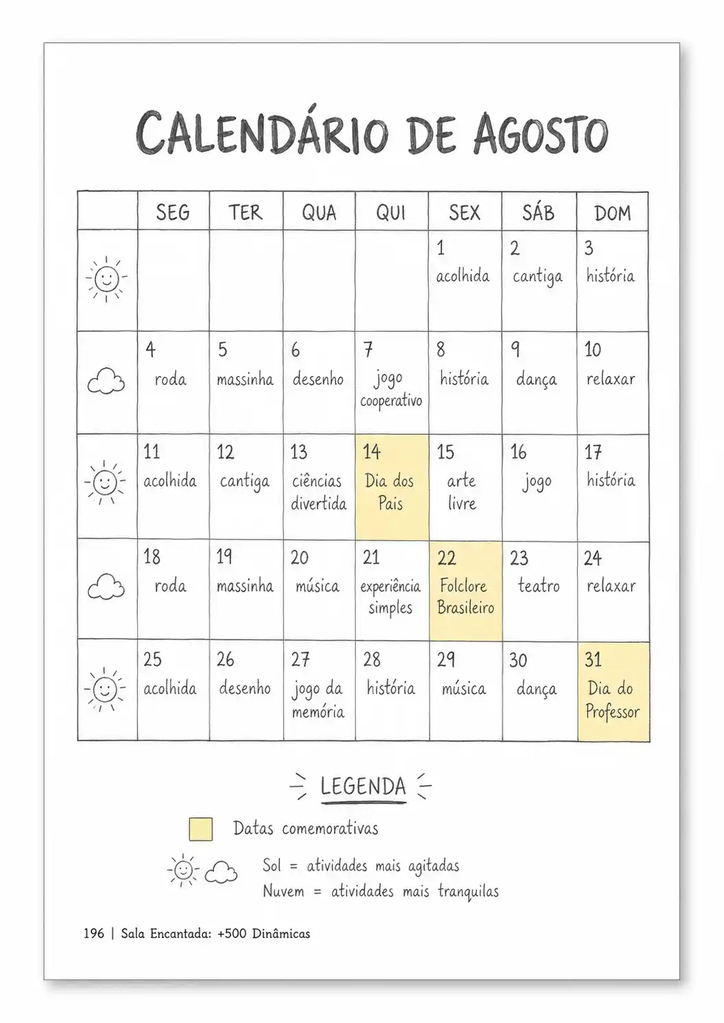 Calendário sugerido de uso mês a mês