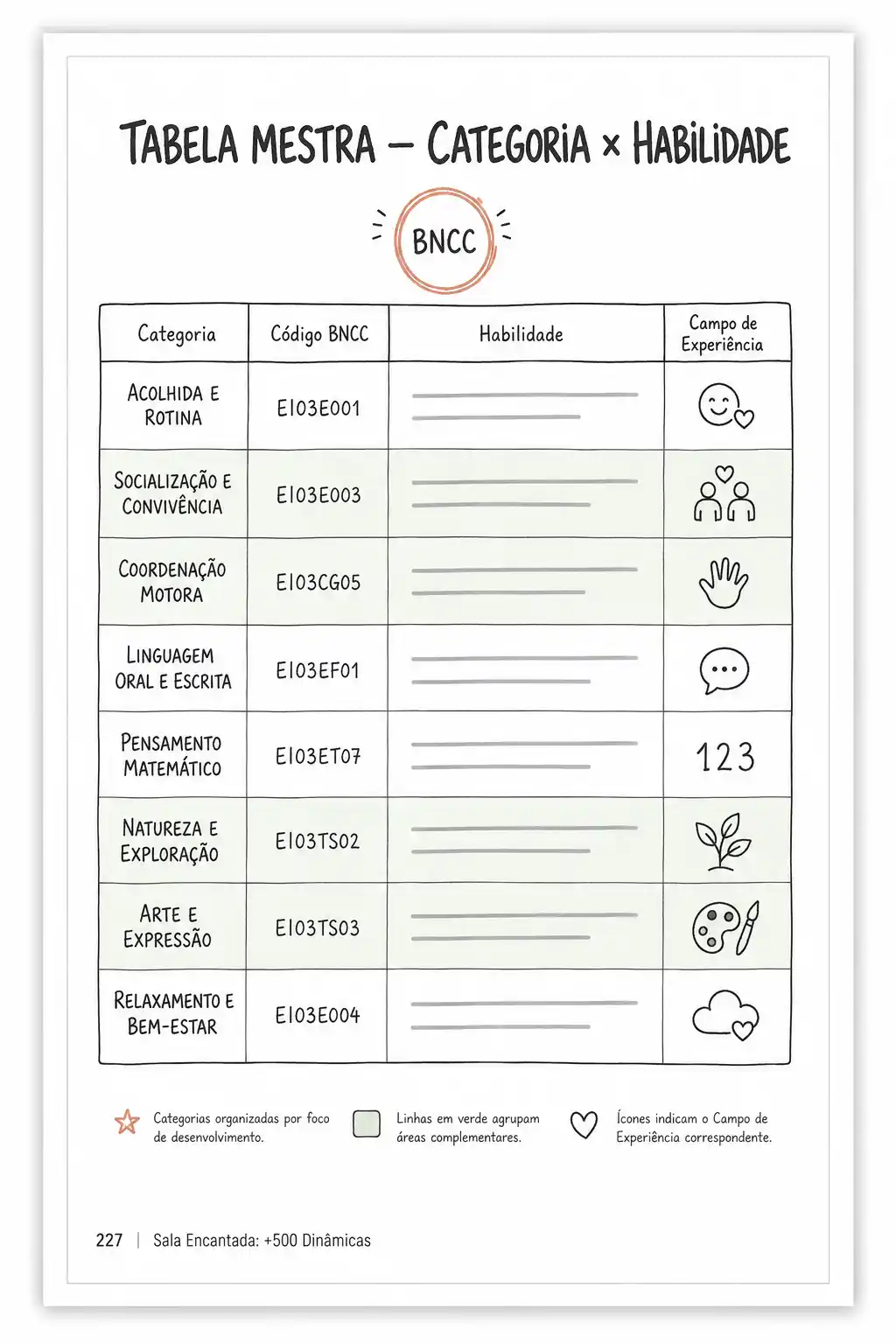 Tabela de habilidades da BNCC vinculada às dinâmicas